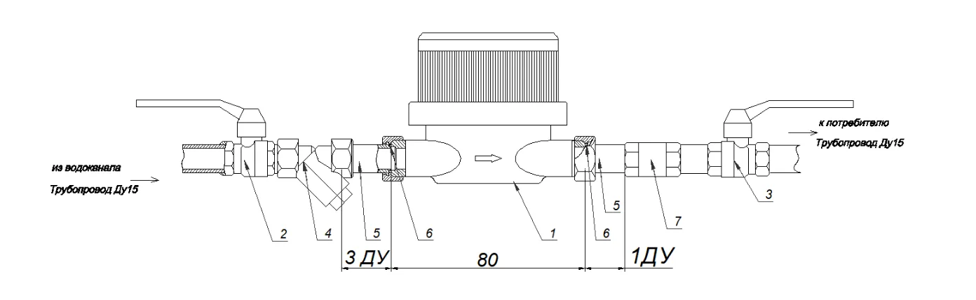 Бытовые счётчики Decast