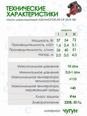 Насос циркуляционный Aquamotor 25/4-180 Насосы от магазина счетчики-юг